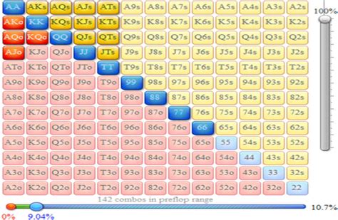 what is a good 3 bet percentage|3 Bet Poker .